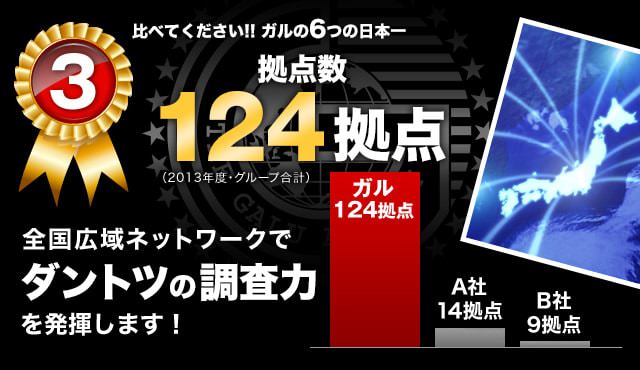 【3】拠点数124拠点：全国広域ネットワークでダントツの調査力を発揮します。